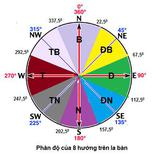 Phong Thuy - Boussole - Fengshui-Partners